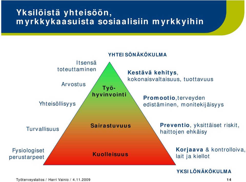 monitekijäisyys Turvallisuus Sairastuvuus Preventio, yksittäiset riskit, haittojen ehkäisy Fysiologiset