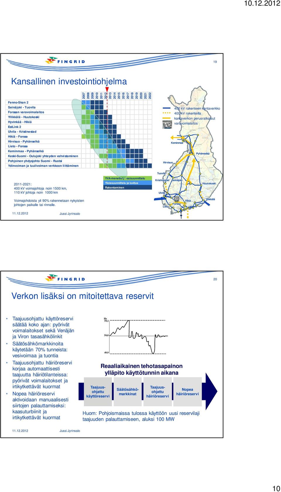 2013 2014 2015 2016 2017 2018 2019 2020 2021 2022 Hirvisuo 400 kv rakenteen kantaverkko 400 kv rakenteilla kantaverkon perusratkaisut varavoimalaitos Keminmaa Pyhänselkä Tuovila 2011-2021: 400 kv