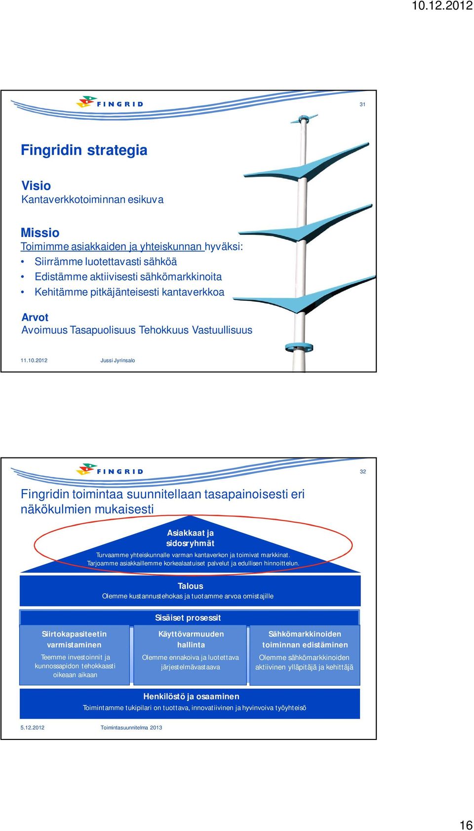 2012 Jussi Jyrinsalo 32 Fingridin toimintaa suunnitellaan tasapainoisesti eri näkökulmien mukaisesti Asiakkaat ja sidosryhmät Turvaamme yhteiskunnalle varman kantaverkon ja toimivat markkinat.
