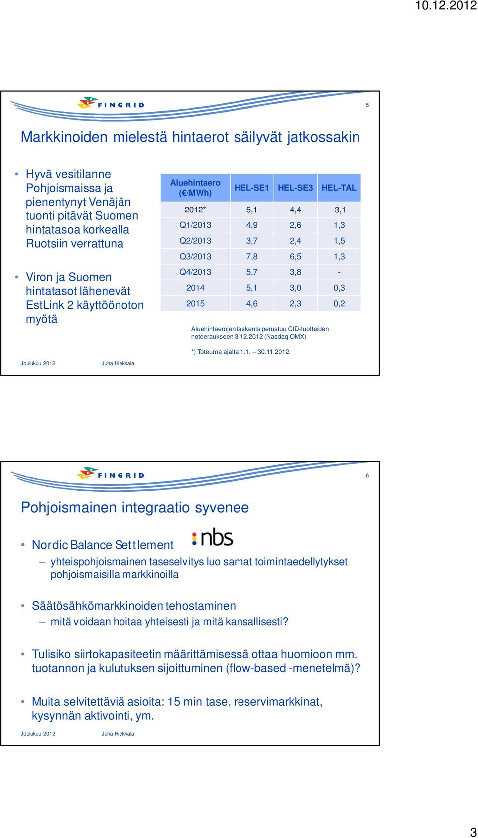 4,6 2,3 0,2 Aluehintaerojen laskenta perustuu CfD-tuotteiden noteeraukseen 3.12.2012 