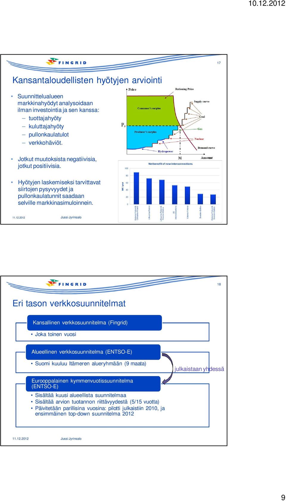 2012 Jussi Jyrinsalo 18 Eri tason verkkosuunnitelmat Kansallinen verkkosuunnitelma (Fingrid) Joka toinen vuosi Alueellinen verkkosuunnitelma (ENTSO-E) Suomi kuuluu Itämeren alueryhmään (9 maata)