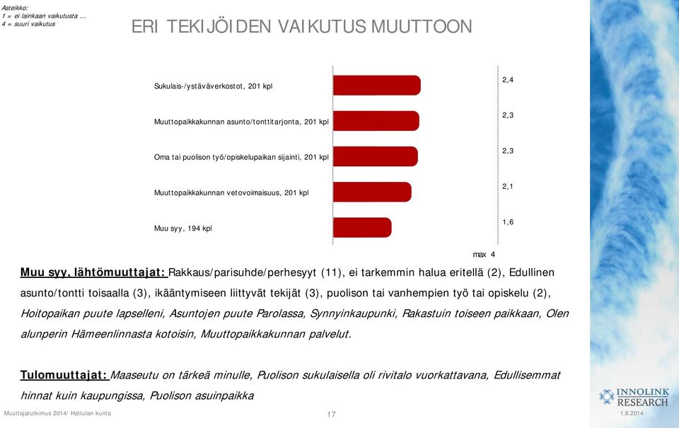 asunto/tontti toisaalla (3), ikääntymiseen liittyvät tekijät (3), puolison tai vanhempien työ tai opiskelu (2), Hoitopaikan puute lapselleni, Asuntojen puute Parolassa, Synnyinkaupunki, Rakastuin