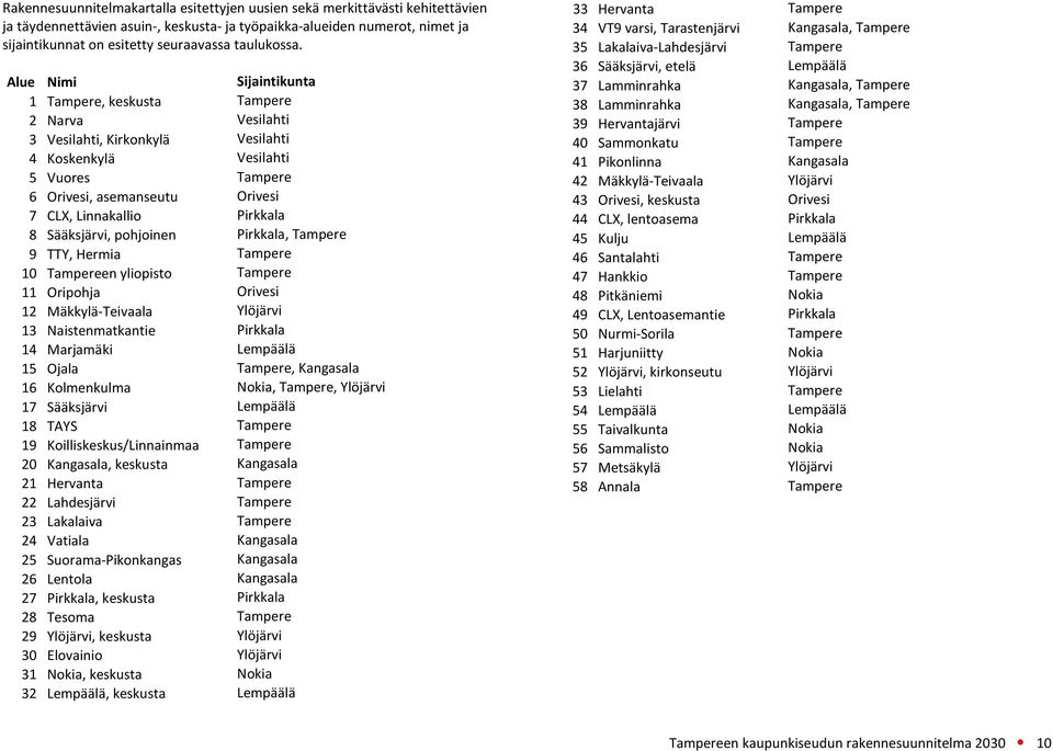 Alue Nimi Sijaintikunta 1 Tampere, keskusta Tampere 2 Narva Vesilahti 3 Vesilahti, Kirkonkylä Vesilahti 4 Koskenkylä Vesilahti 5 Vuores Tampere 6 Orivesi, asemanseutu Orivesi 7 CLX, Linnakallio