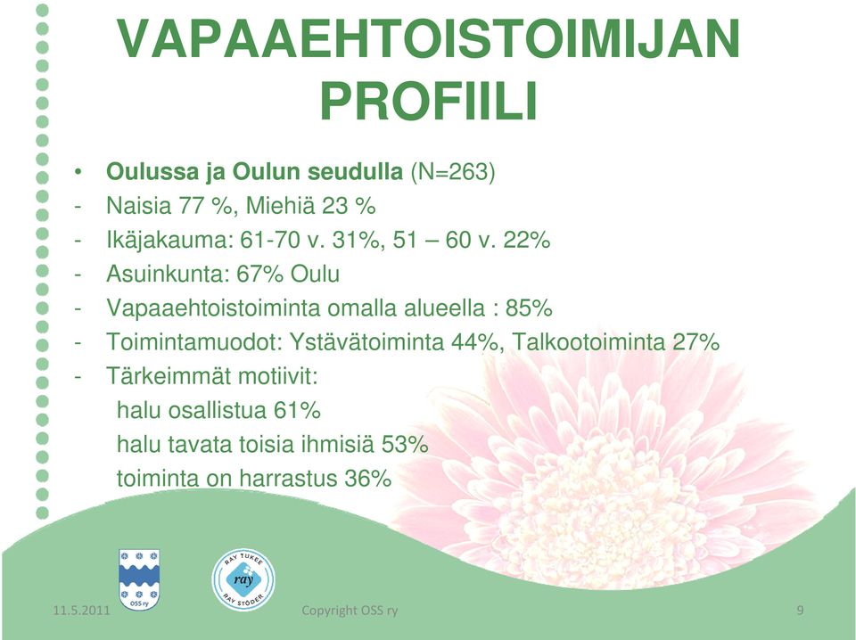 22% - Asuinkunta: 67% Oulu - Vapaaehtoistoiminta omalla alueella : 85% - Toimintamuodot:
