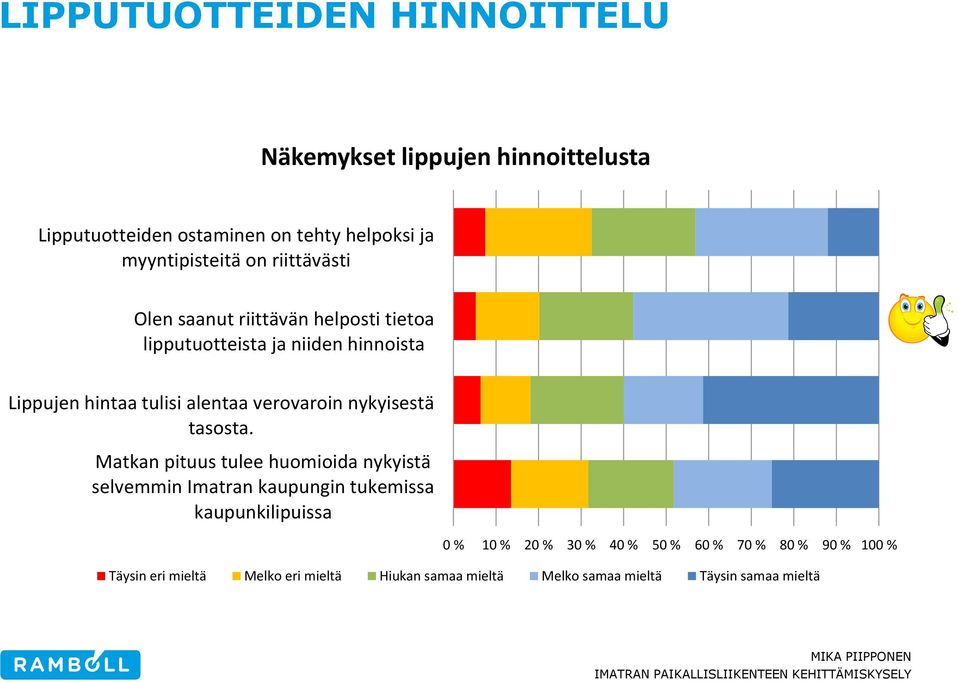 nykyisestä tasosta.