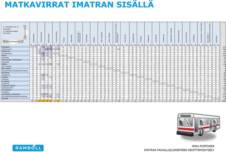 SISÄLLÄ A = säännöllinen työ- tai koulumatka B = säännöllinen vapaaajan matka Asuin/lähtöpaikka A B A B A B A B A B A B A B A B A B A B A B A B A B A B A B A B A B A B A B A B A B A B A B A B A B