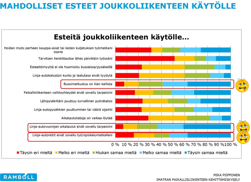 tarpeisiini Lähipysäkiltäni puuttuu turvallinen pyöräkatos Linja-autopysäkkien puuttuminen tai väärä sijainti Aikataulutietoja on vaikea löytää Linja-autovuorojen aikataulut eivät sovellu