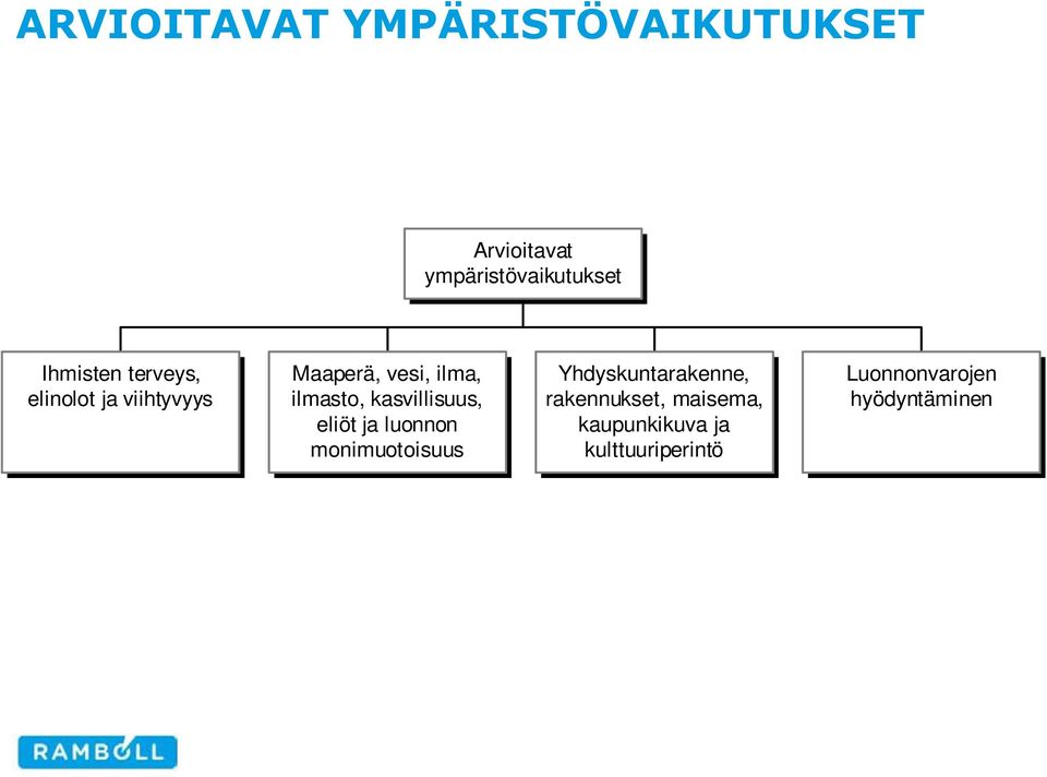 Luonnonvarojen elinolot ja viihtyvyys ilmasto, kasvillisuus,