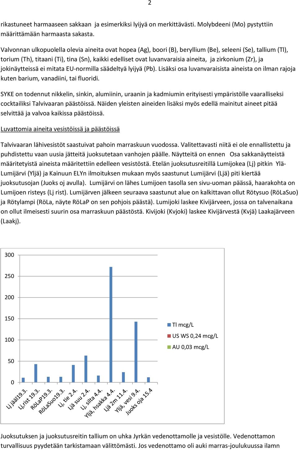 zirkonium (Zr), ja jokinäytteissä ei mitata EU-normilla säädeltyä lyijyä (Pb). Lisäksi osa luvanvaraisista aineista on ilman rajoja kuten barium, vanadiini, tai fluoridi.