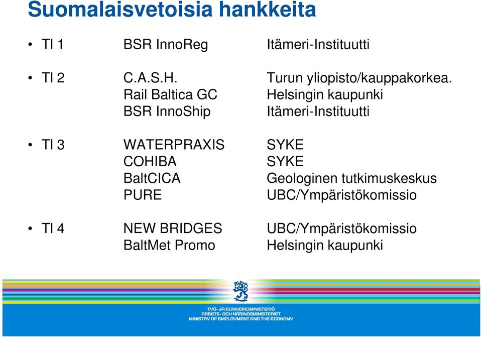 Rail Baltica GC Helsingin kaupunki BSR InnoShip Itämeri-Instituutti Tl 3 WATERPRAXIS