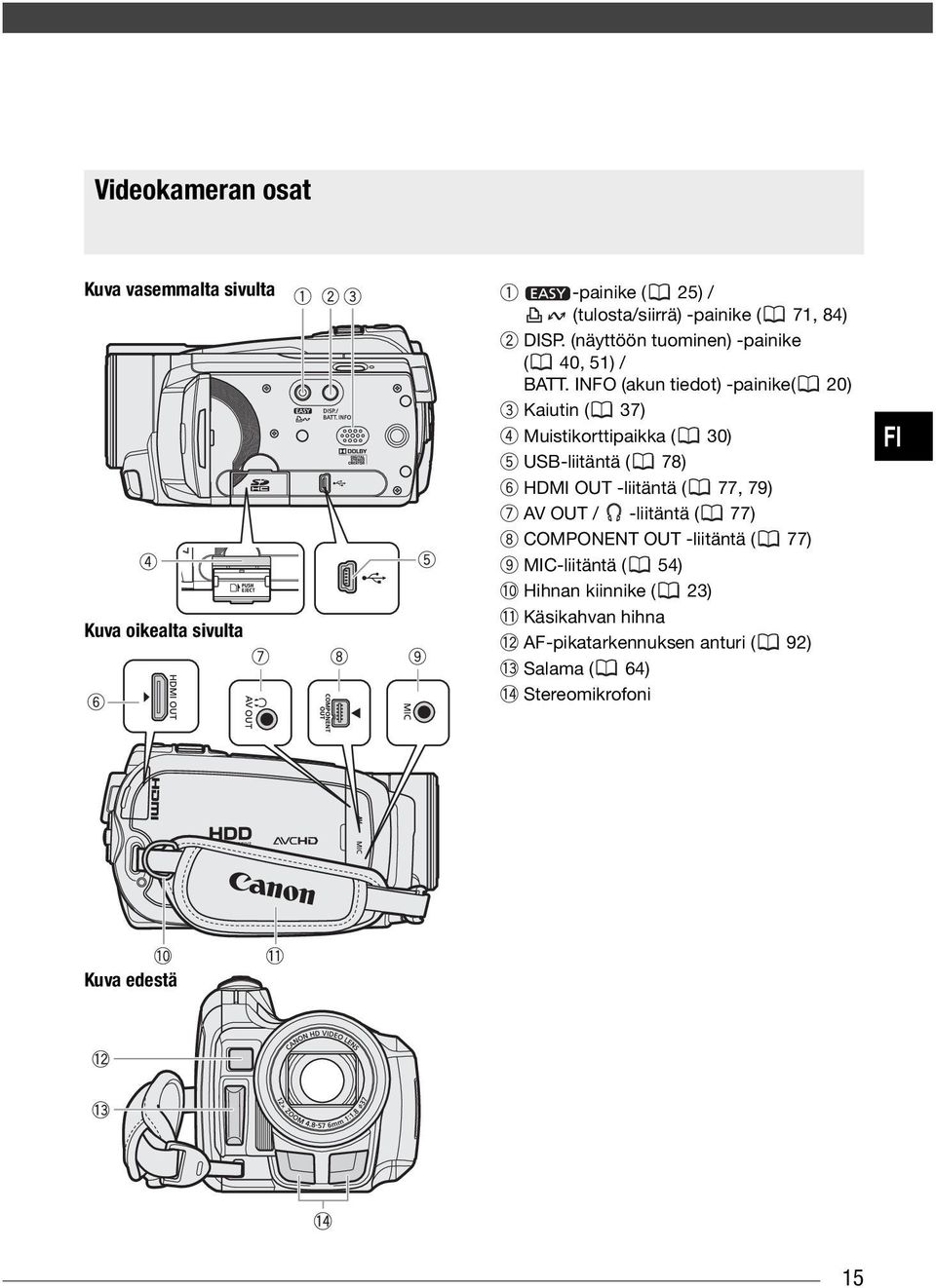 INFO (akun tiedot) -painike( 20) Kaiutin ( 37) Muistikorttipaikka ( 30) USB-liitäntä ( 78) HDMI OUT -liitäntä ( 77, 79)