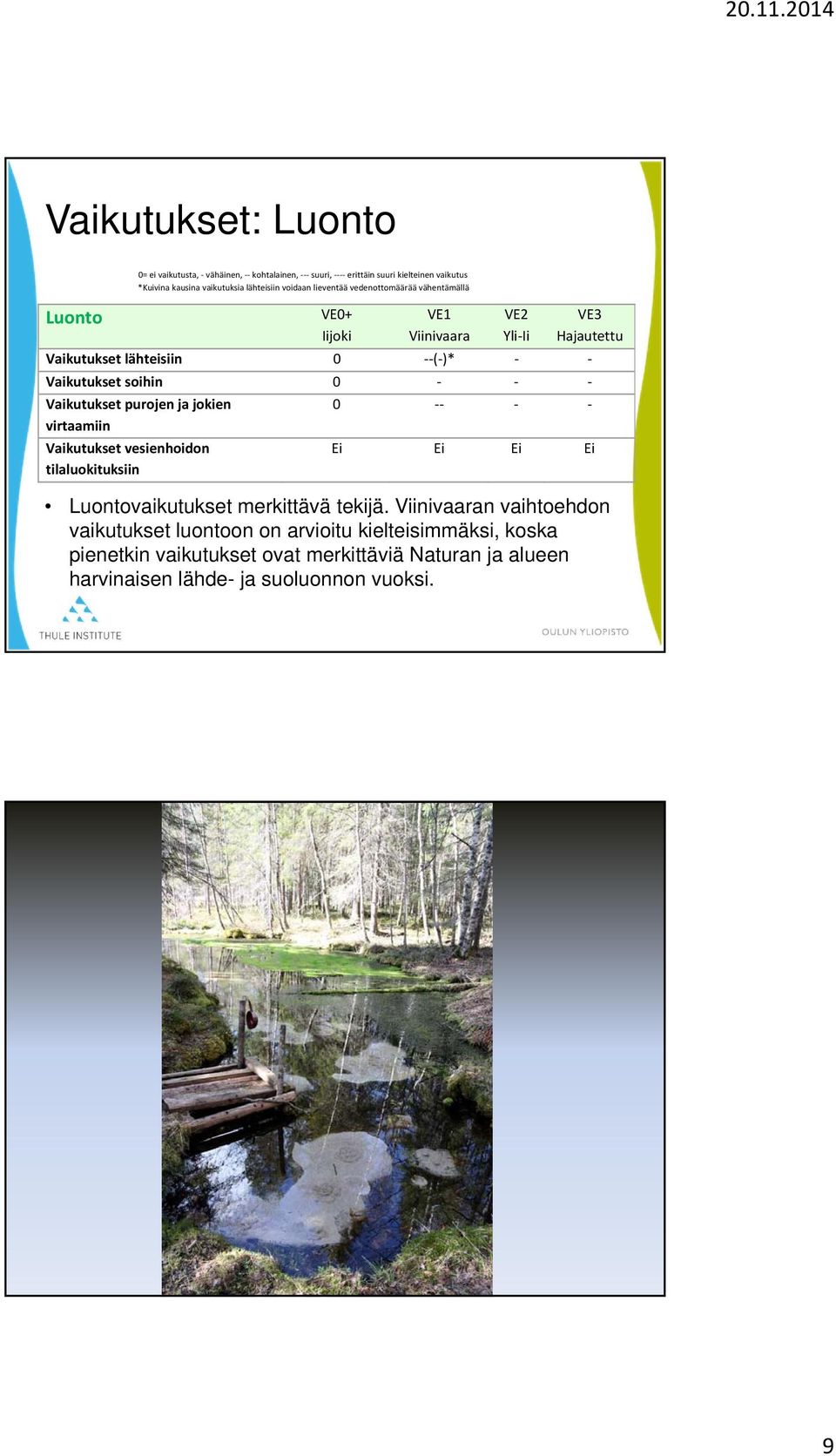 Vaikutukset purojen ja jokien virtaamiin Vaikutukset vesienhoidon tilaluokituksiin 0 Ei Ei Ei Ei Luontovaikutukset merkittävä tekijä.