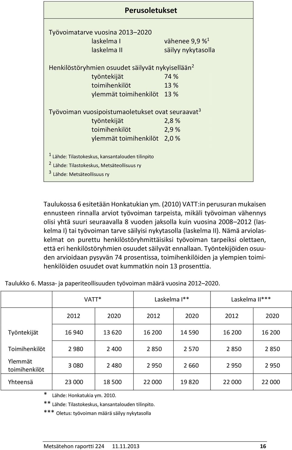 Tilastokeskus, Metsäteollisuus ry 3 Lähde: Metsäteollisuus ry Taulukossa 6 esitetään Honkatukian ym.