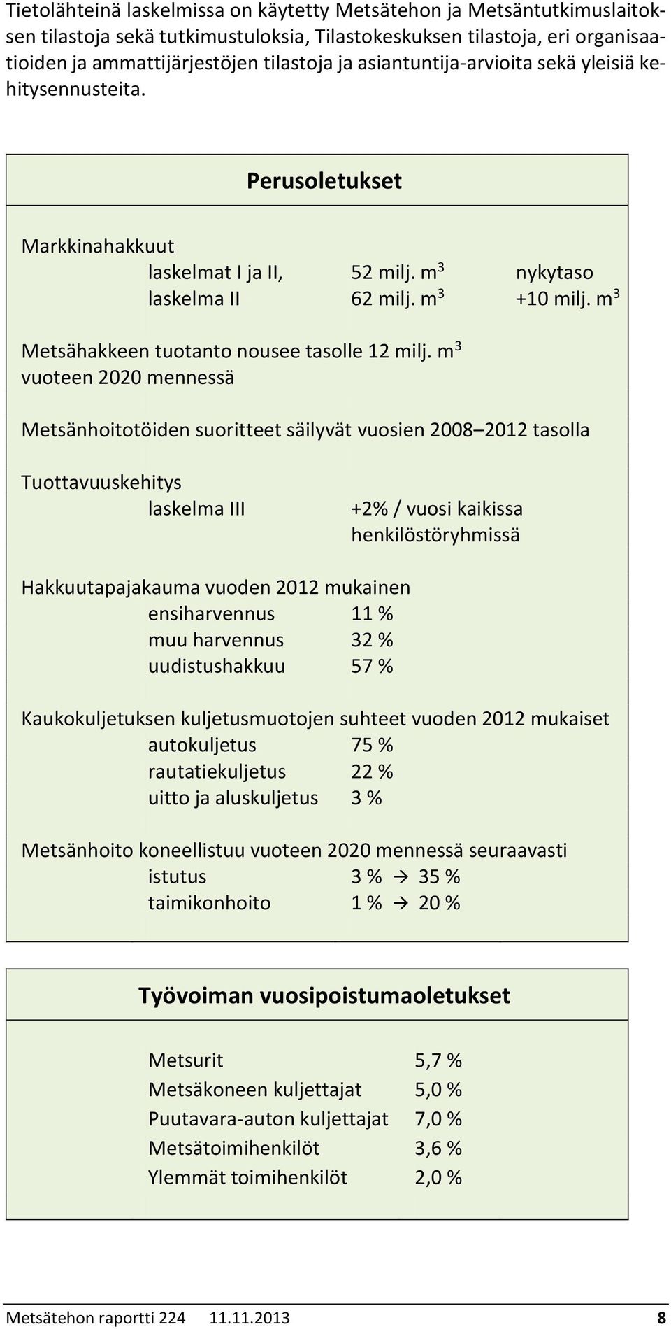 m 3 Metsähakkeen tuotanto nousee tasolle 12 milj.