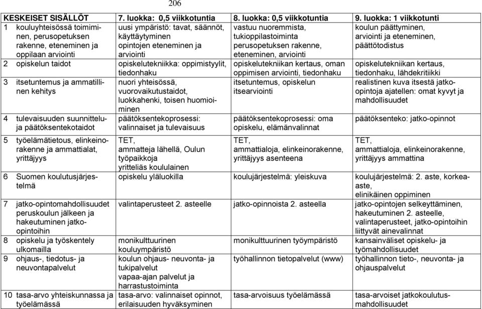 tukioppilastoiminta perusopetuksen rakenne, koulun päättyminen, arviointi ja eteneminen, päättötodistus oppilaan arviointi arviointi eteneminen, arviointi 2 opiskelun taidot opiskelutekniikka: