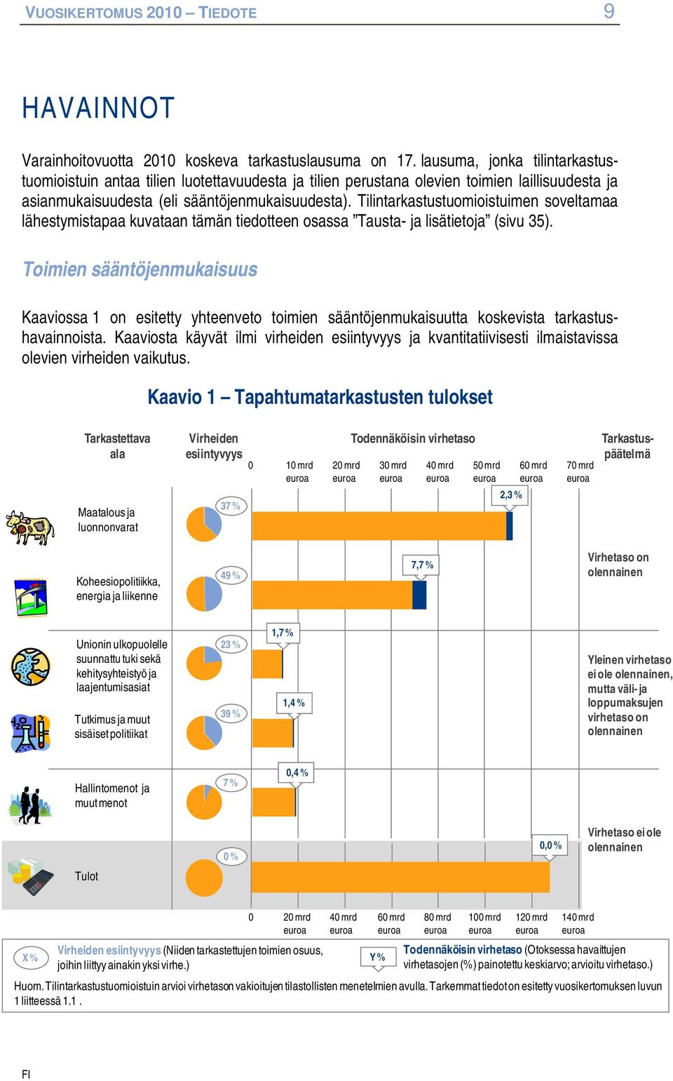 Tilintarkastustumiistuimen sveltamaa lähestymistapaa kuvataan tämän tiedtteen sassa Tausta- ja lisätietja (sivu 35).