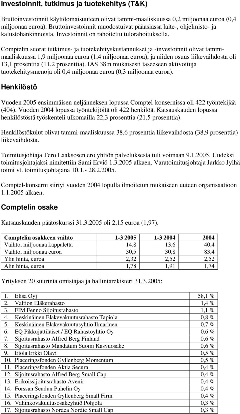 Comptelin suorat tutkimus- ja tuotekehityskustannukset ja -investoinnit olivat tammimaaliskuussa 1,9 miljoonaa euroa (1,4 miljoonaa euroa), ja niiden osuus liikevaihdosta oli 13,1 prosenttia (11,2