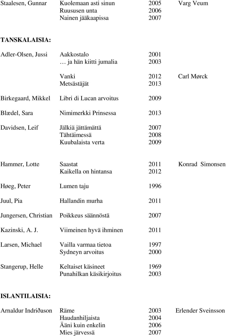 Saastat 2011 Konrad Simonsen Kaikella on hintansa 2012 Høeg, Peter Lumen taju 1996 Ju