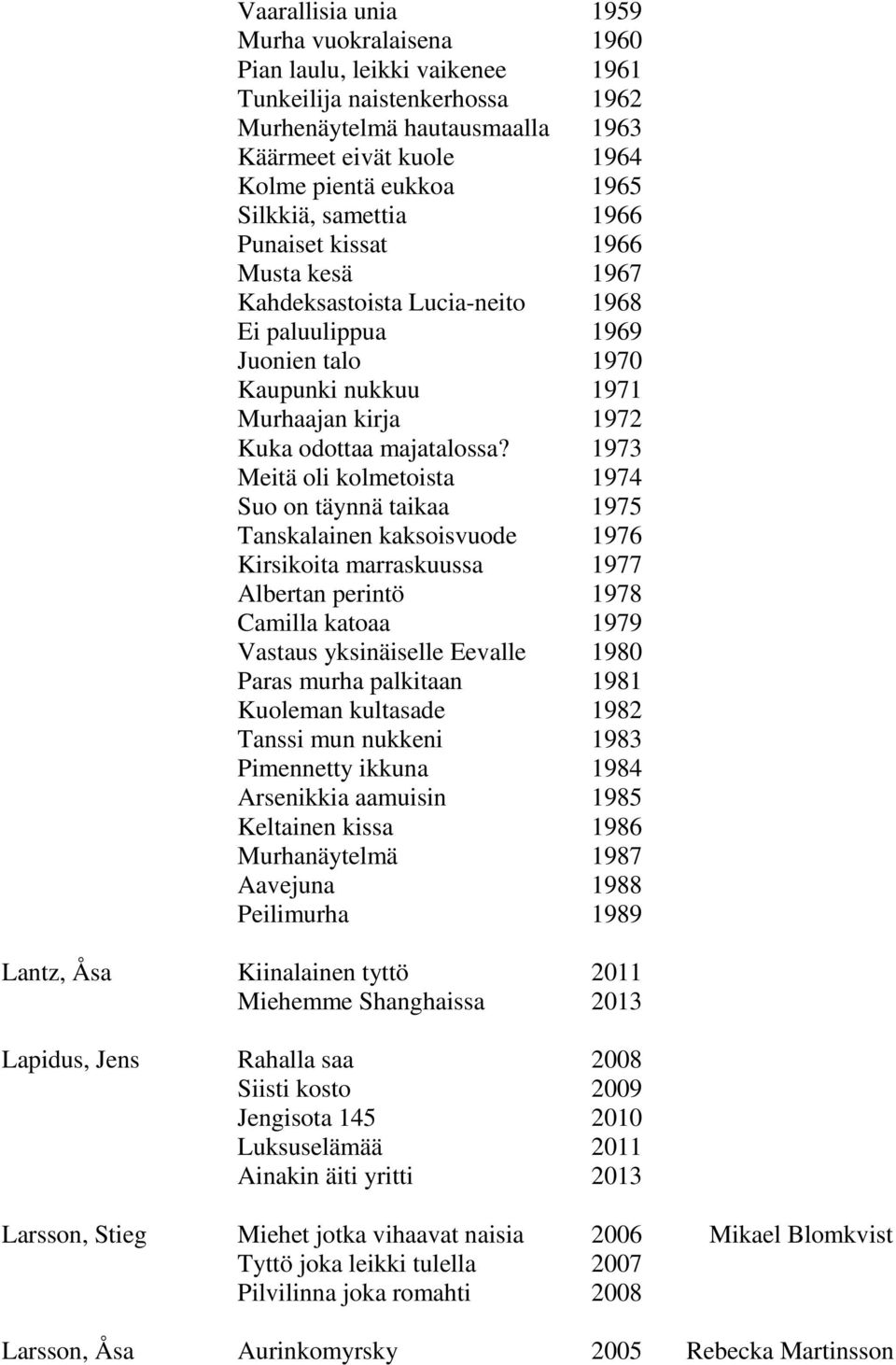 1973 Meitä oli kolmetoista 1974 Suo on täynnä taikaa 1975 Tanskalainen kaksoisvuode 1976 Kirsikoita marraskuussa 1977 Albertan perintö 1978 Camilla katoaa 1979 Vastaus yksinäiselle Eevalle 1980 Paras