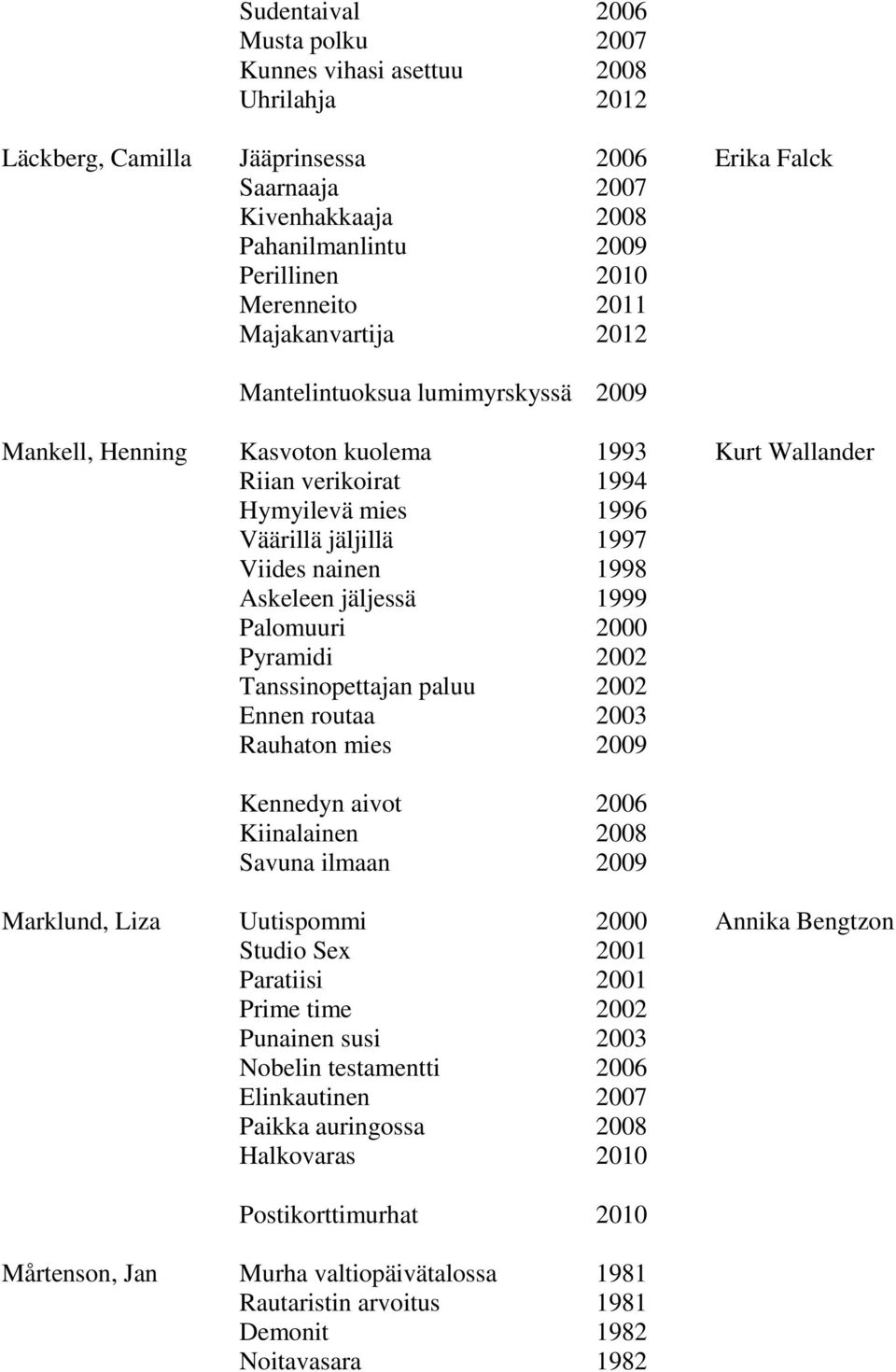 nainen 1998 Askeleen jäljessä 1999 Palomuuri 2000 Pyramidi 2002 Tanssinopettajan paluu 2002 Ennen routaa 2003 Rauhaton mies 2009 Kennedyn aivot 2006 Kiinalainen 2008 Savuna ilmaan 2009 Marklund, Liza