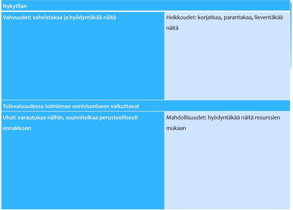 onnistumiseen vaikuttavat Uhat: varautukaa näihin, suunnitelkaa