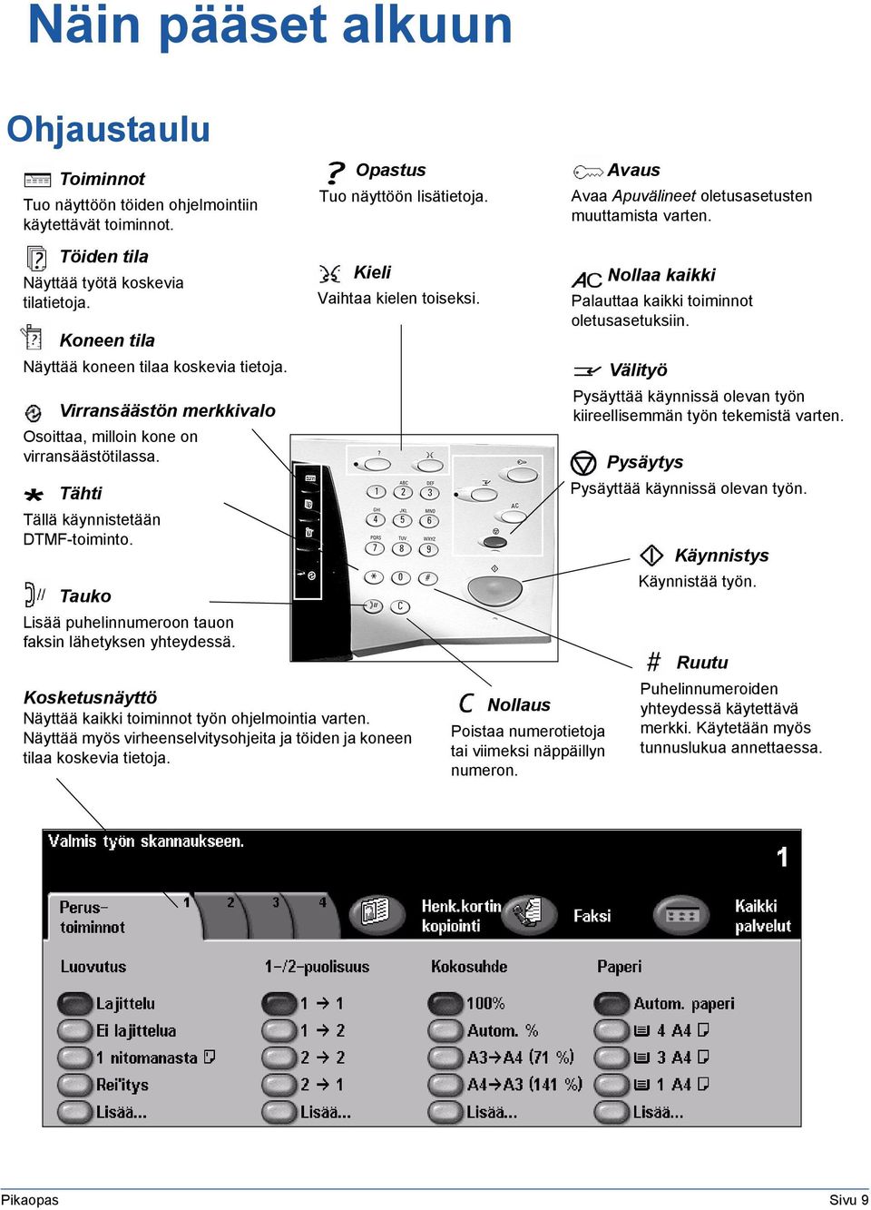 Opastus Tuo näyttöön lisätietoja. Kieli Vaihtaa kielen toiseksi. Kosketusnäyttö Näyttää kaikki toiminnot työn ohjelmointia varten.