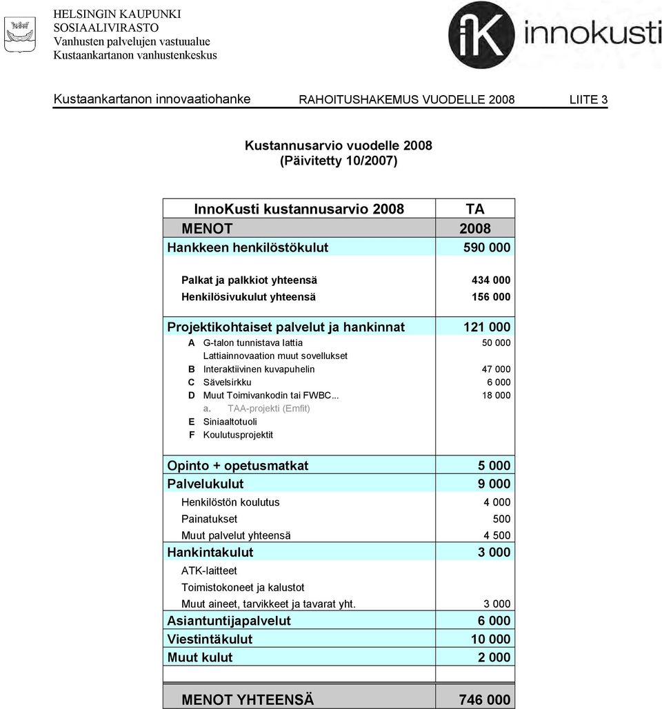 Lattiainnovaation muut sovellukset B Interaktiivinen kuvapuhelin 47 000 C Sävelsirkku 6 000 D Muut Toimivankodin tai FWBC... 18 000 a.