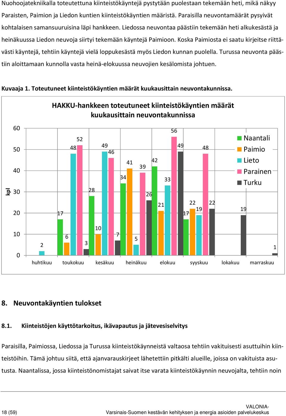 Koska Paimiosta ei saatu kirjeitse riittävästi käyntejä, tehtiin käyntejä vielä loppukesästä myös Liedon kunnan puolella.