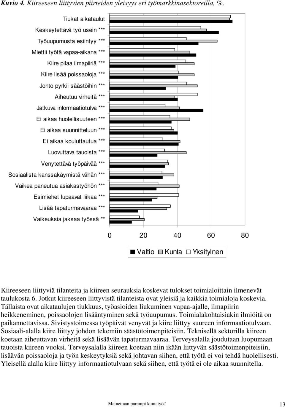 virheitä *** Jatkuva informaatiotulva *** Ei aikaa huolellisuuteen *** Ei aikaa suunnitteluun *** Ei aikaa kouluttautua *** Luovuttava tauoista *** Venytettävä työpäivää *** Sosiaalista