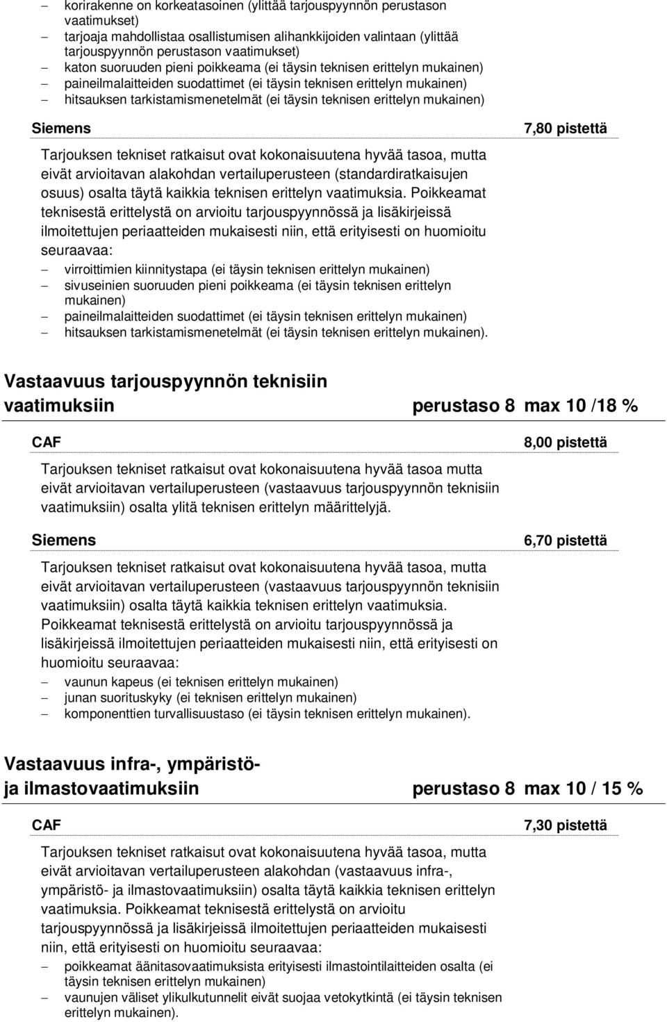 alakohdan vertailuperusteen (standardiratkaisujen osuus) osalta täytä kaikkia teknisen erittelyn vaatimuksia.