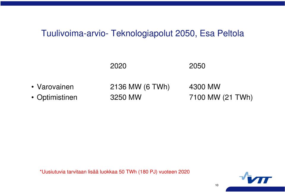 MW Optimistinen 3250 MW 7100 MW (21 TWh)