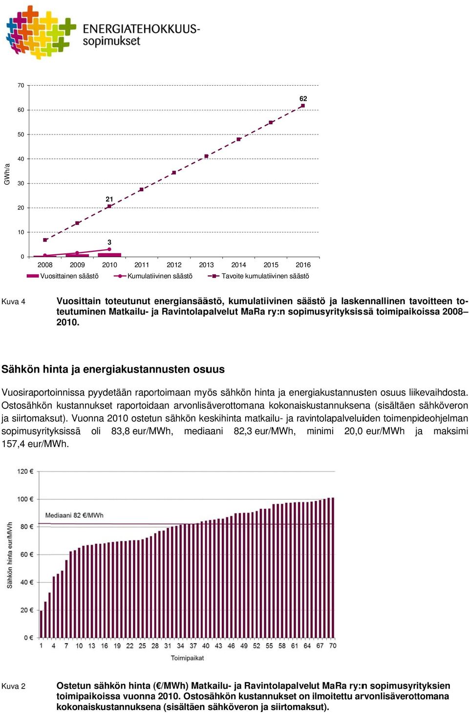 Sähkön hinta ja energiakustannusten osuus Vuosiraportoinnissa pyydetään raportoimaan myös sähkön hinta ja energiakustannusten osuus liikevaihdosta.