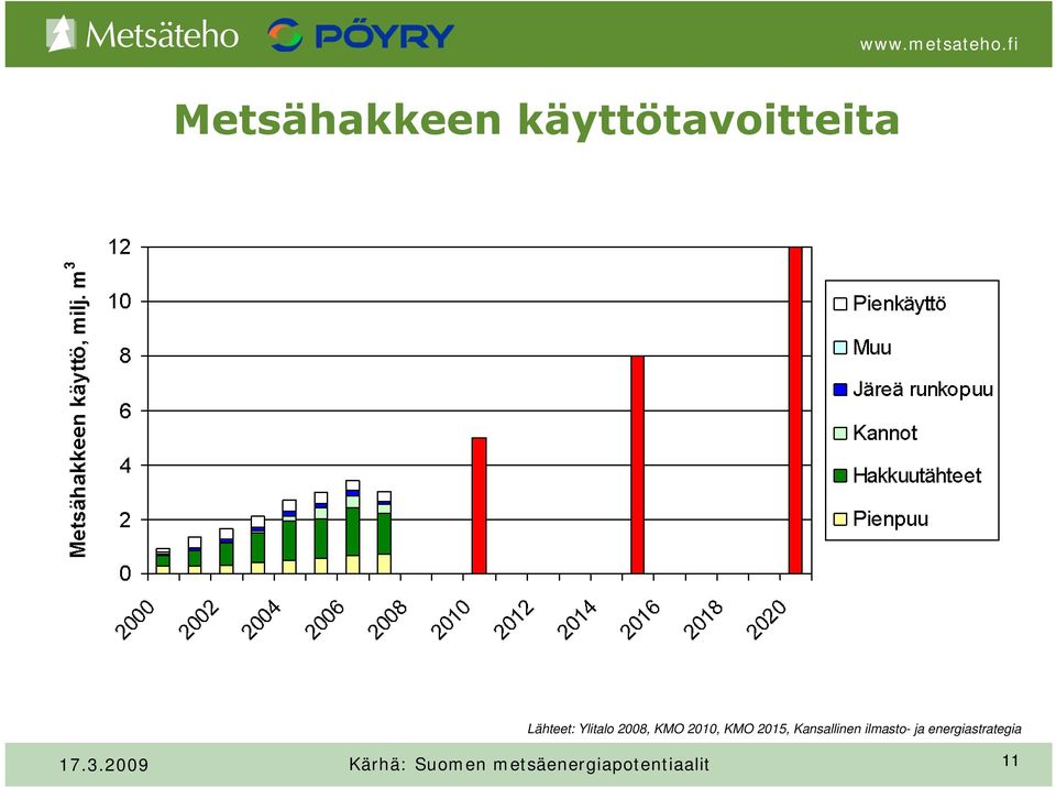 Kansallinen ilmasto- ja energiastrategia