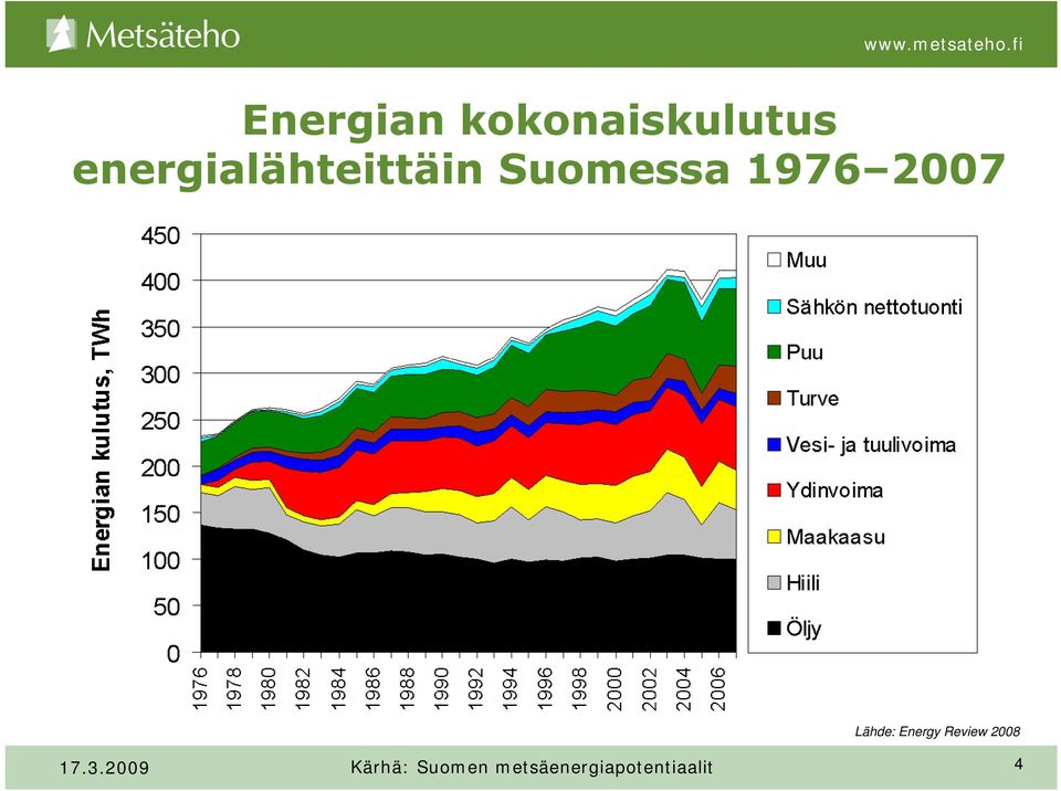2007 Lähde: Energy Review 2008 17.