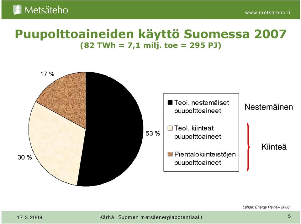 toe = 295 PJ) Nestemäinen Kiinteä Lähde: