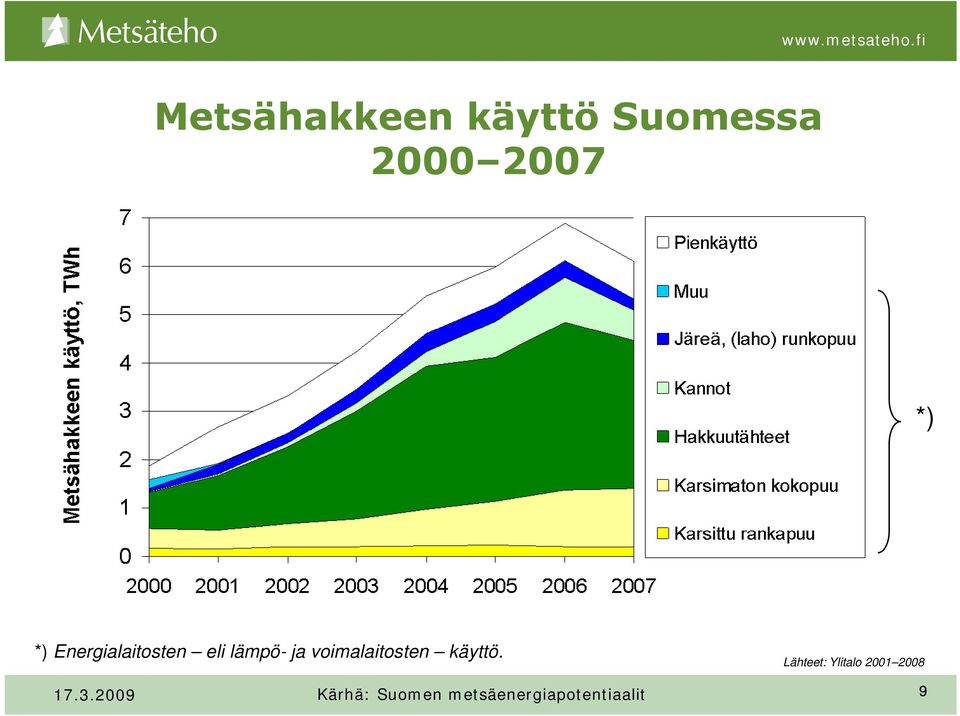 voimalaitosten käyttö.