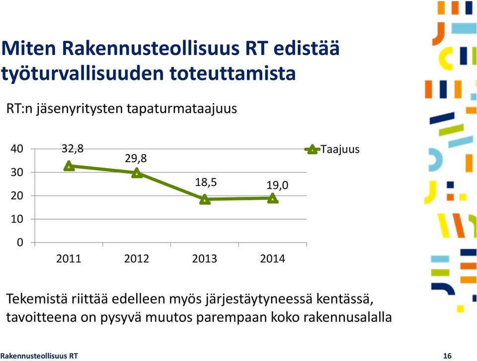 2011 2012 2013 2014 Tekemistä riittää edelleen myös järjestäytyneessä