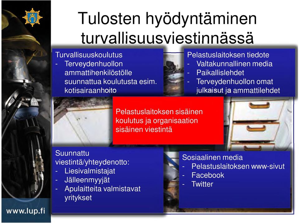 ammattilehdet Pelastuslaitoksen?