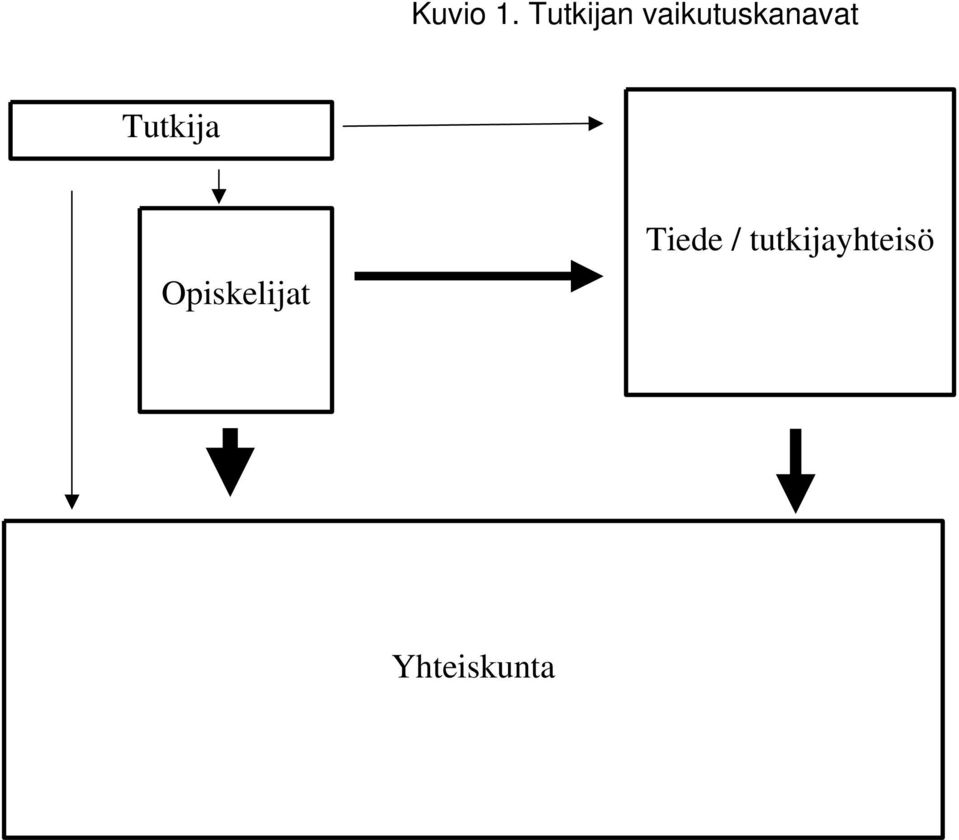 vaikutuskanavat