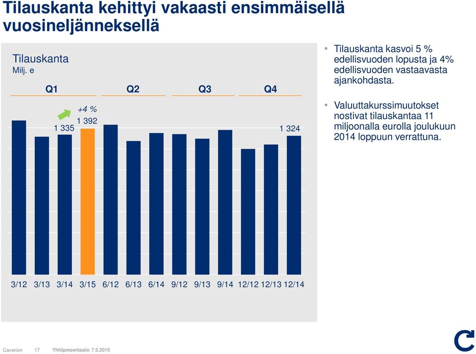 vastaavasta ajankhdasta.