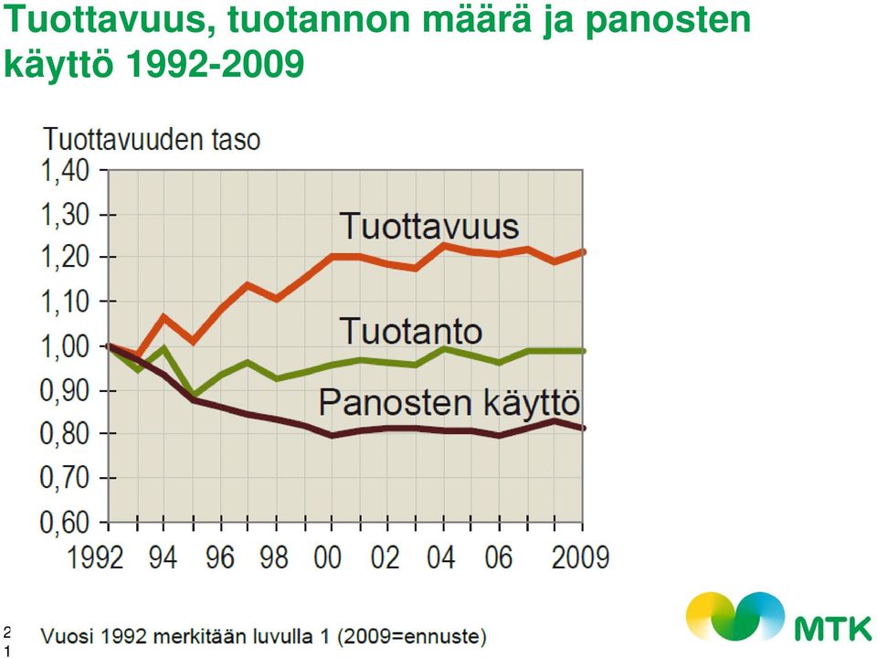 määrä ja