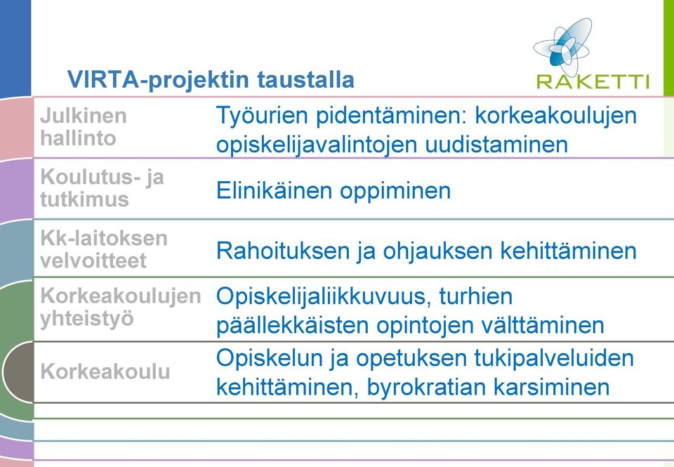 Korkeakoulujen yhteistyö Korkeakoulu Rahoituksen ja ohjauksen kehittäminen Opiskelijaliikkuvuus,