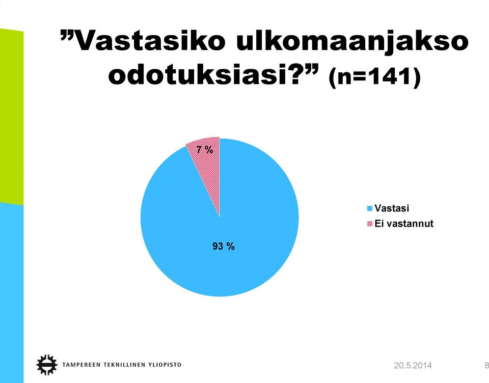 odotuksiasi?