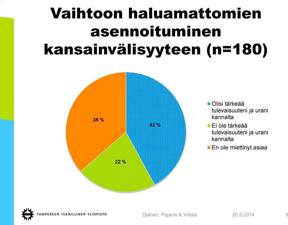 tulevaisuuteni ja urani kannalta Ei ole tärkeää