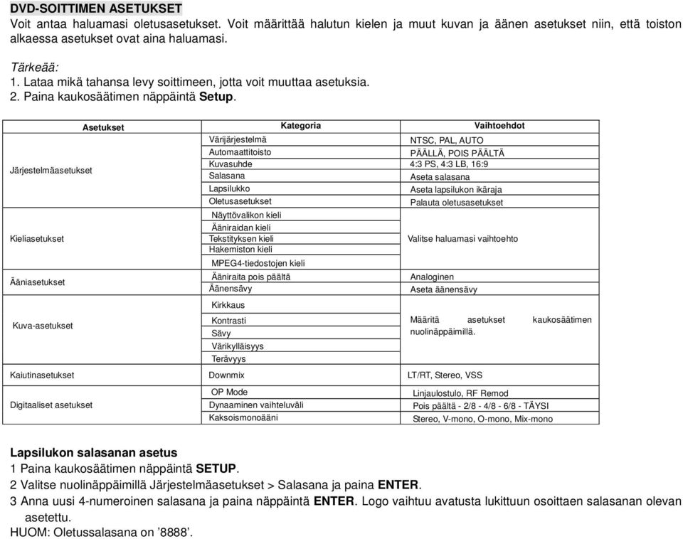 Asetukset Kategoria Vaihtoehdot Värijärjestelmä NTSC, PAL, AUTO Automaattitoisto PÄÄLLÄ, POIS PÄÄLTÄ Järjestelmäasetukset Kuvasuhde 4:3 PS, 4:3 LB, 16:9 Salasana Aseta salasana Lapsilukko Aseta