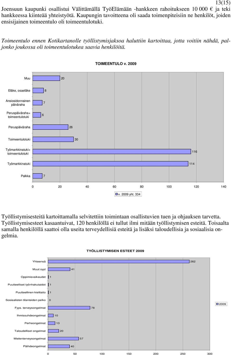 Toimeentulo ennen Kotikartanolle työllistymisjaksoa haluttiin kartoittaa, jotta voitiin nähdä, paljonko joukossa oli toimeentulotukea saavia henkilöitä. TOIMEENTULO v.
