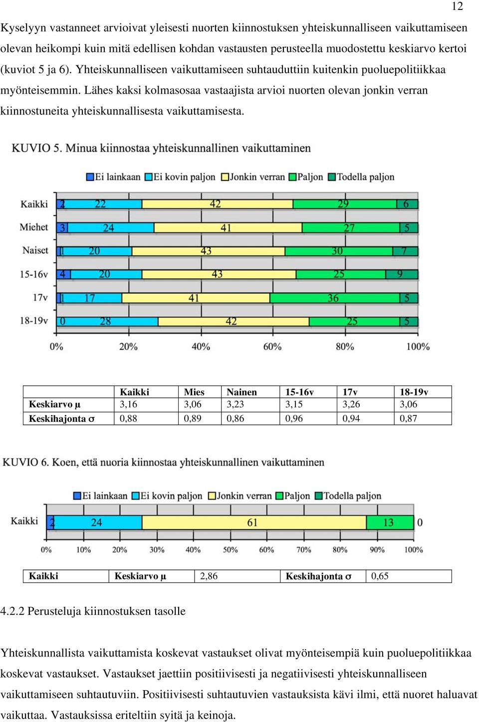 Lähes kaksi kolmasosaa vastaajista arvioi nuorten olevan jonkin verran kiinnostuneita yhteiskunnallisesta vaikuttamisesta.