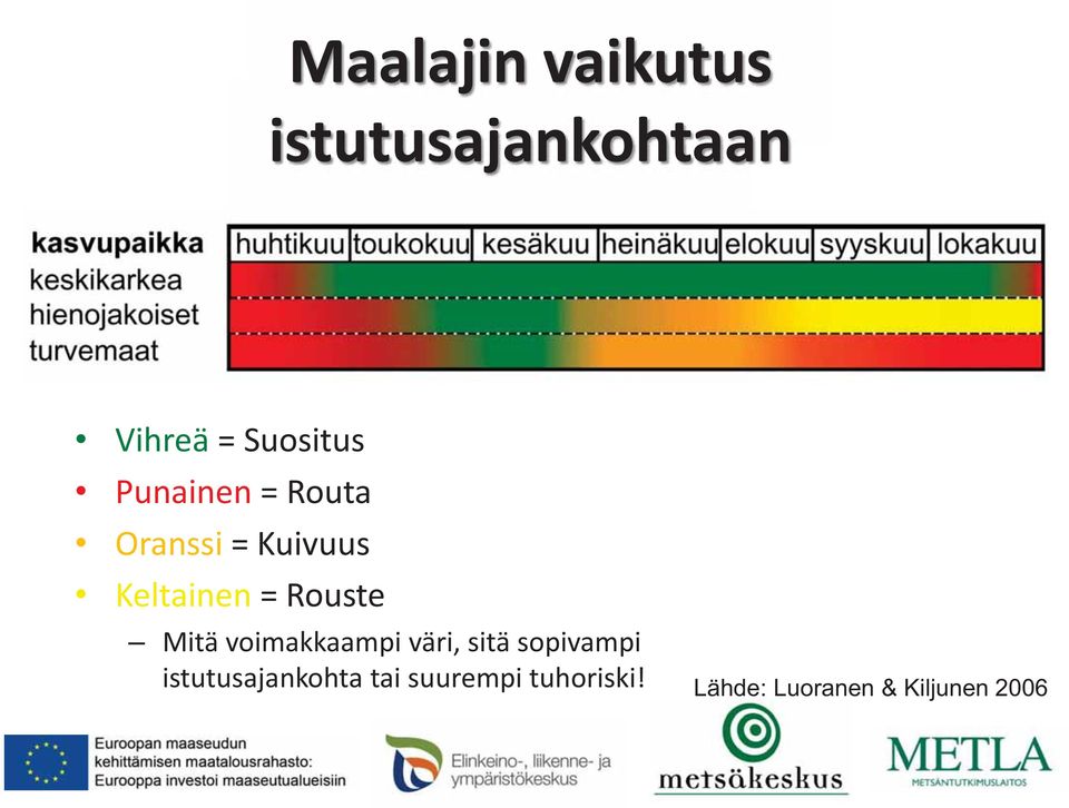 Mitä voimakkaampi väri, sitä sopivampi