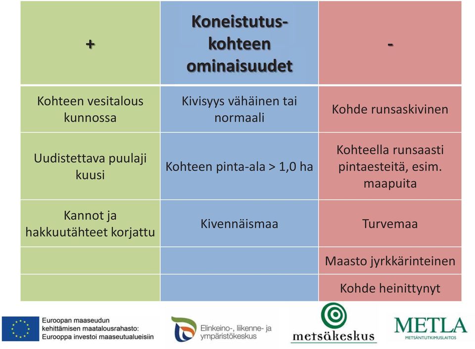 normaali Kohteen pinta-ala > 1,0 ha Kivennäismaa - Kohde runsaskivinen