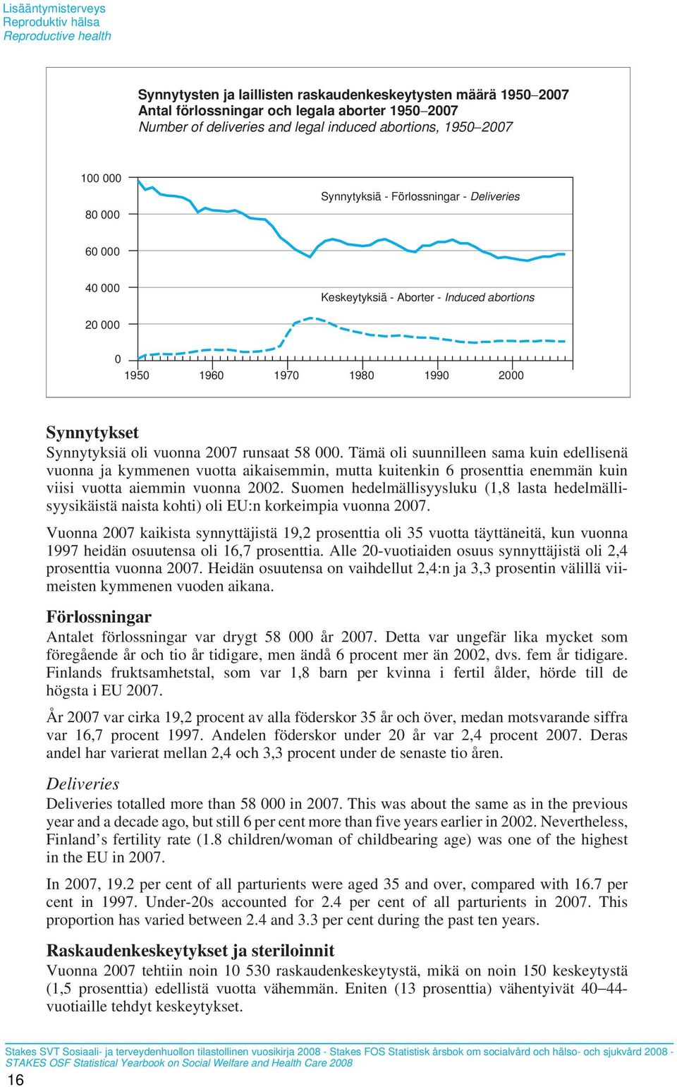 Synnytyksiä oli vuonna 2007 runsaat 58 000. Tämä oli suunnilleen sama kuin edellisenä vuonna ja kymmenen vuotta aikaisemmin, mutta kuitenkin 6 prosenttia enemmän kuin viisi vuotta aiemmin vuonna 2002.